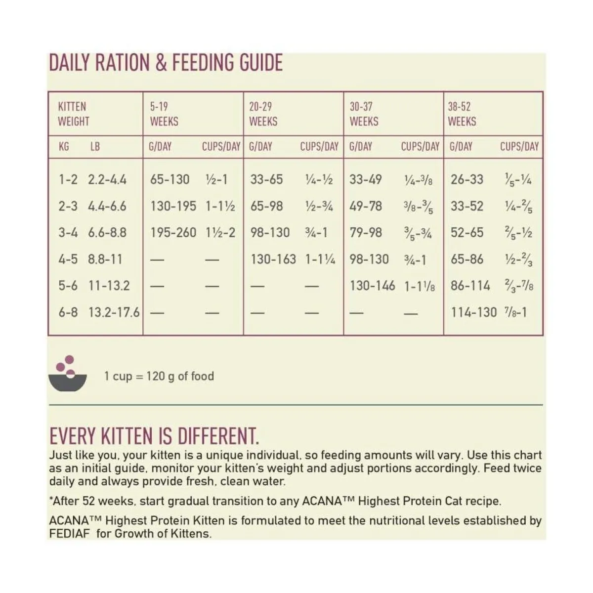 Acana Kissanpennun Ruoka|Kissan Kuivaruoka*Cat Highest Protein Kitten 1,8 kg