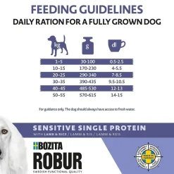 Bozita Robur Koiran Kuivaruoka|Koiranruoat Erityistapeisiin*Adult Sensitive Single Lamb
