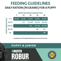Bozita Robur Penturuoka|Koiran Kuivaruoka*Puppy & Junior XL 12kg
