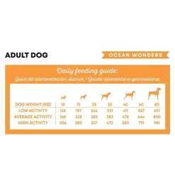 Harper and Bone Koiran Kuivaruoka|Tarjoukset Koirille*Dog Adult Medium/Large Ocean Wonders