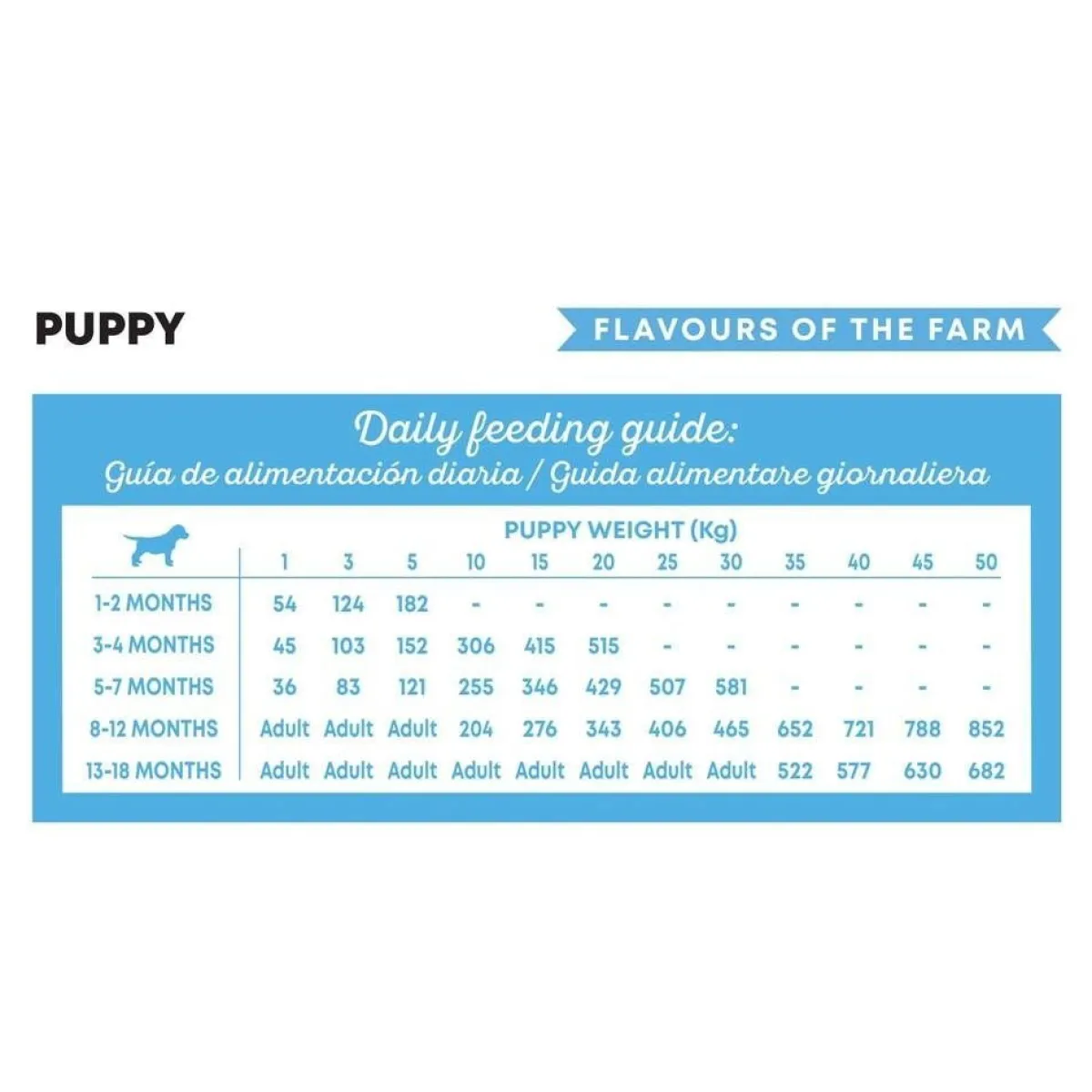 Harper and Bone Tarjoukset Koirille|Penturuoka*Dog Puppy Flavours Farm