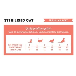 Harper and Bone Tarjoukset Kissoille|Viljaton Kissanruoka*Harper & Bone Cat Sterilised Fresh Market