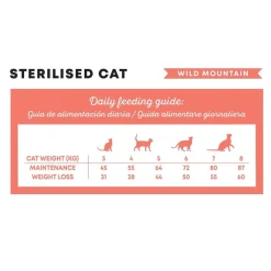 Harper and Bone Tarjoukset Kissoille|Viljaton Kissanruoka*Harper & Bone Cat Sterilised Wild Mountain