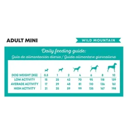 Harper and Bone Tarjoukset Koirille|Koiran Kuivaruoka*Harper & Bone Dog Adult Mini Wild Mountain