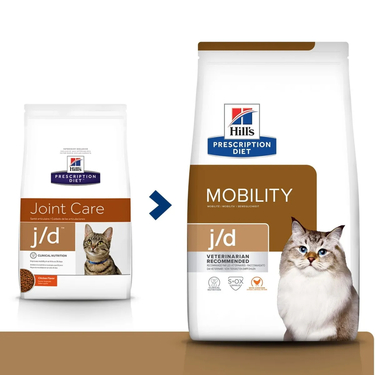 Hill's Prescription Diet Kissan Nivelrikko|Kissanruoka Nivelvaivoihin*Hill's Feline j/d Chicken