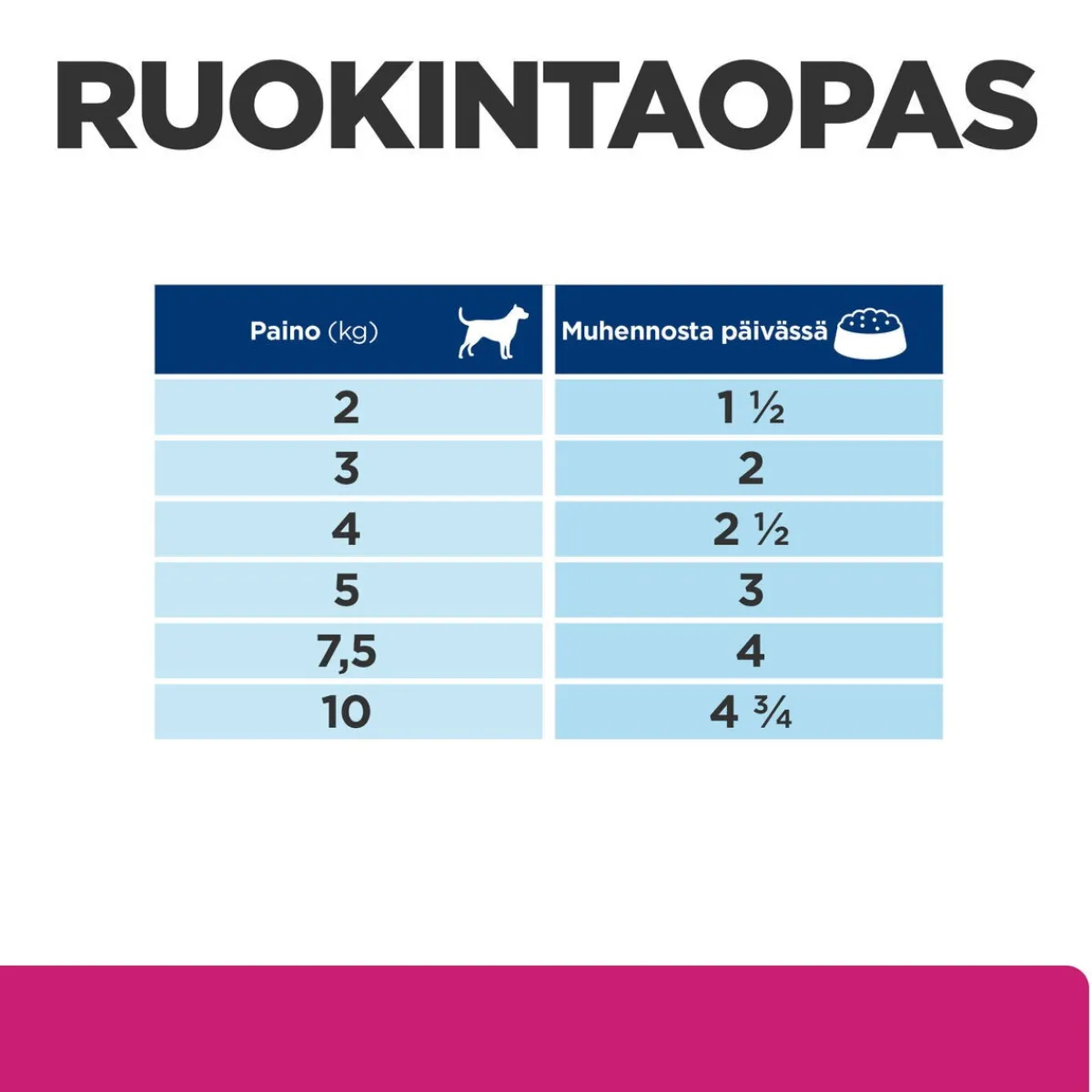 Hill's Prescription Diet Koiran Eläinlääkäriruoka|Koiran Suolistosairaudet*Canine Gastrointestinal Biome Chicken 354 g