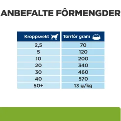 Hill's Prescription Diet Koiran Eläinlääkäriruoka|Koiran Ylipaino*Canine Metabolic Weight Loss & Maintenace Chicken 2x12 kg