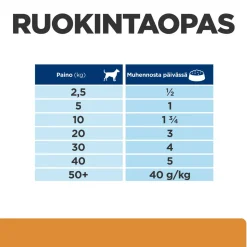 Hill's Prescription Diet Koiran Eläinlääkäriruoka|Koiran Munuaisten Vajaatoiminta*Canine k/d Kidney Care Chicken 354 g