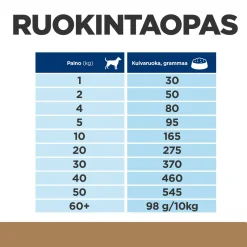 Hill's Prescription Diet Koiran Nivelvaivat|Koiran Eläinlääkäriruoka*Canine j/d Joint Care Reduced Calorie Chicken 2x12 kg