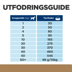 Hill's Prescription Diet Koiran Nivelvaivat|Koiran Eläinlääkäriruoka*Canine j/d Joint Care Reduced Calorie Chicken 2x12 kg
