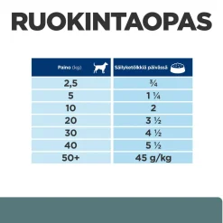 Hill's Prescription Diet Koiran Diabetes|Koiran Eläinlääkäriruoka*Canine Diabetes Care w/d 370 g