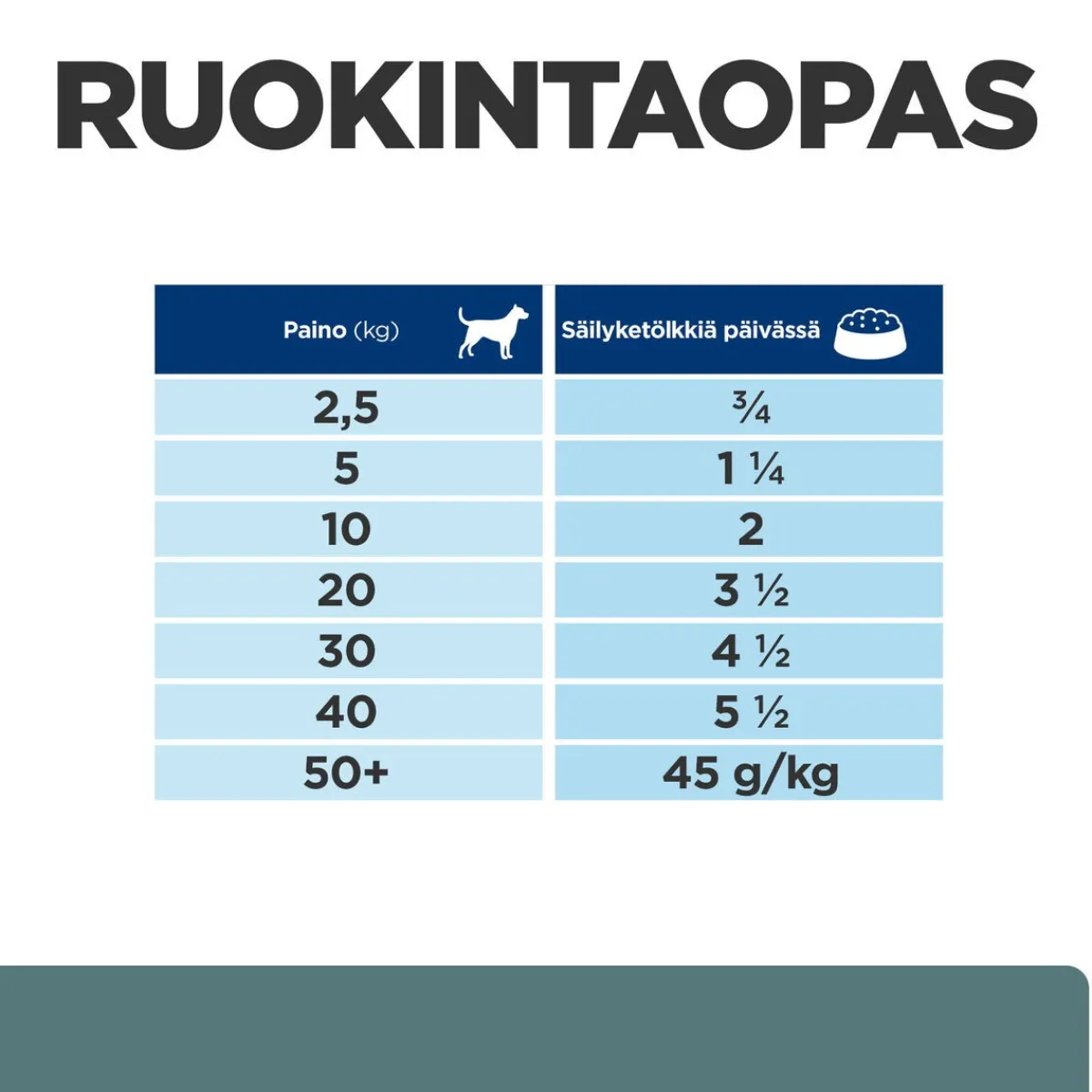 Hill's Prescription Diet Koiran Diabetes|Koiran Eläinlääkäriruoka*Canine Diabetes Care w/d 370 g