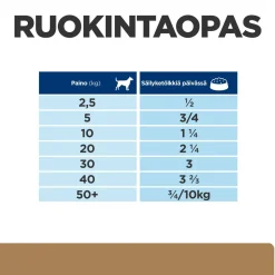 Hill's Prescription Diet Koiran Nivelvaivat|Koiran Eläinlääkäriruoka*Canine j/d Mobility 370 g