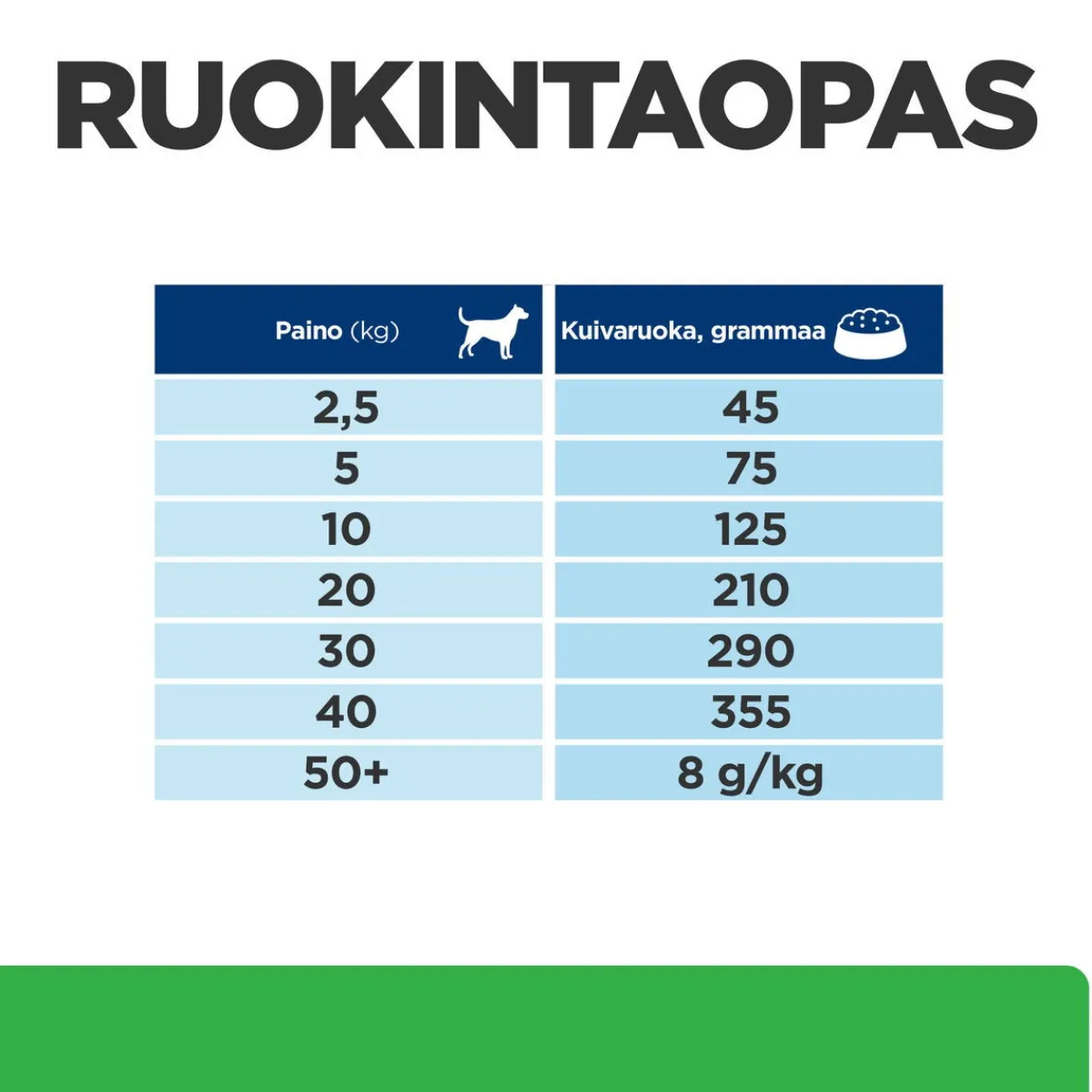 Hill's Prescription Diet Koiran Eläinlääkäriruoka|Koiran Ylipaino*Canine r/d Weight Loss 350 g