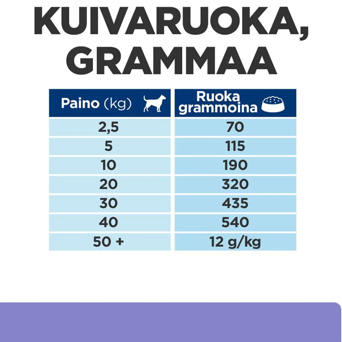Hill's Prescription Diet Koiran Allergiat|Koiran Eläinlääkäriruoka*dog z/d Low Fat Hydrolysed Soy
