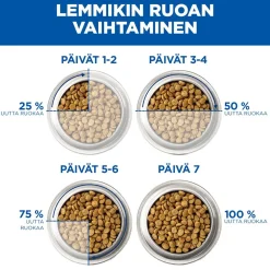 Hill's Prescription Diet Koiran Eläinlääkäriruoka|Koiran Suolistosairaudet*Puppy i/d