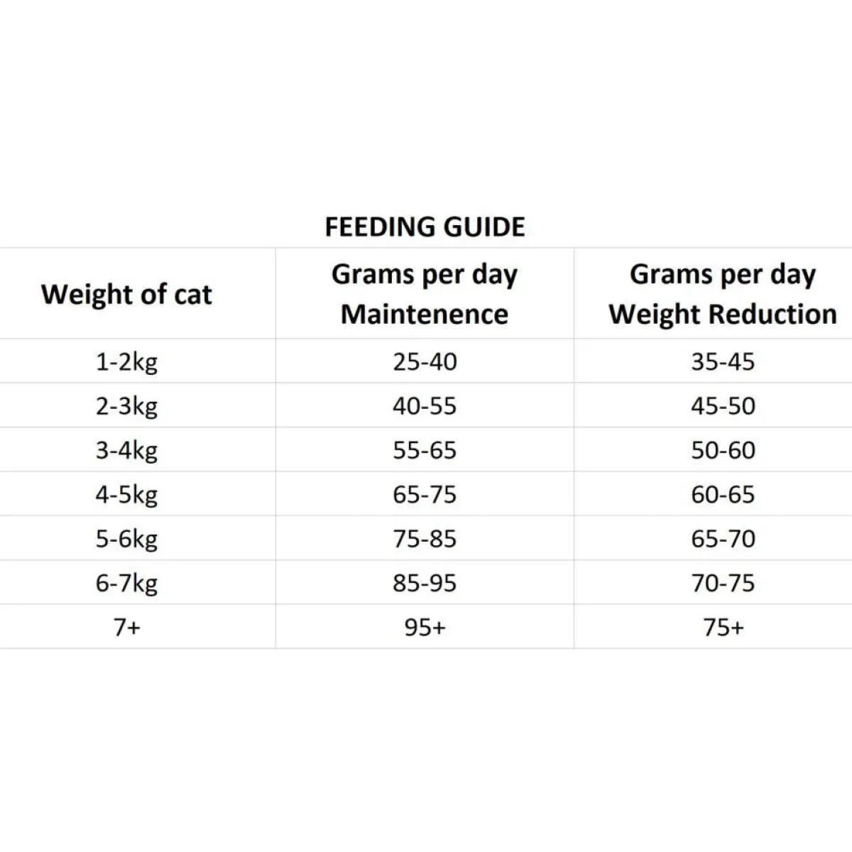 Nutrima Kissan Kuivaruoka|Kissan Erikoisruoat*Cat Digestion