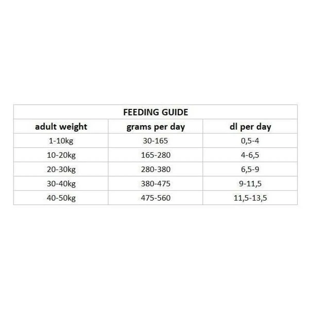 Nutrima Koiran Kuivaruoka*Dog Adult Dental