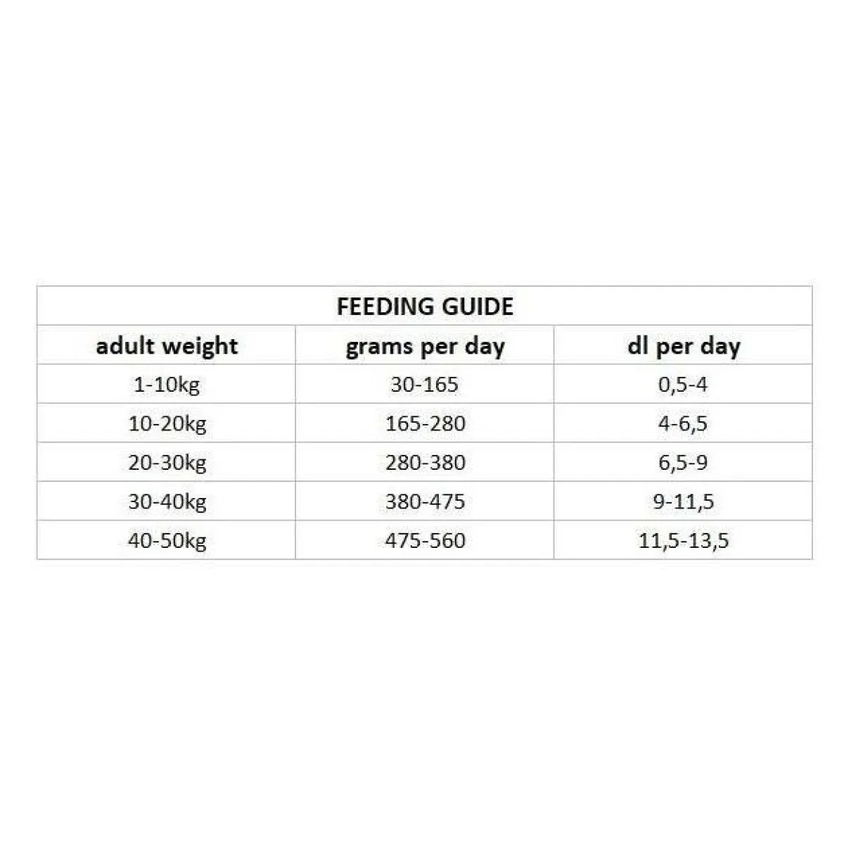 Nutrima Koiran Kuivaruoka*Dog Adult Dental