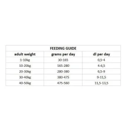 Nutrima Koiran Kuivaruoka*Dog Adult Digestion