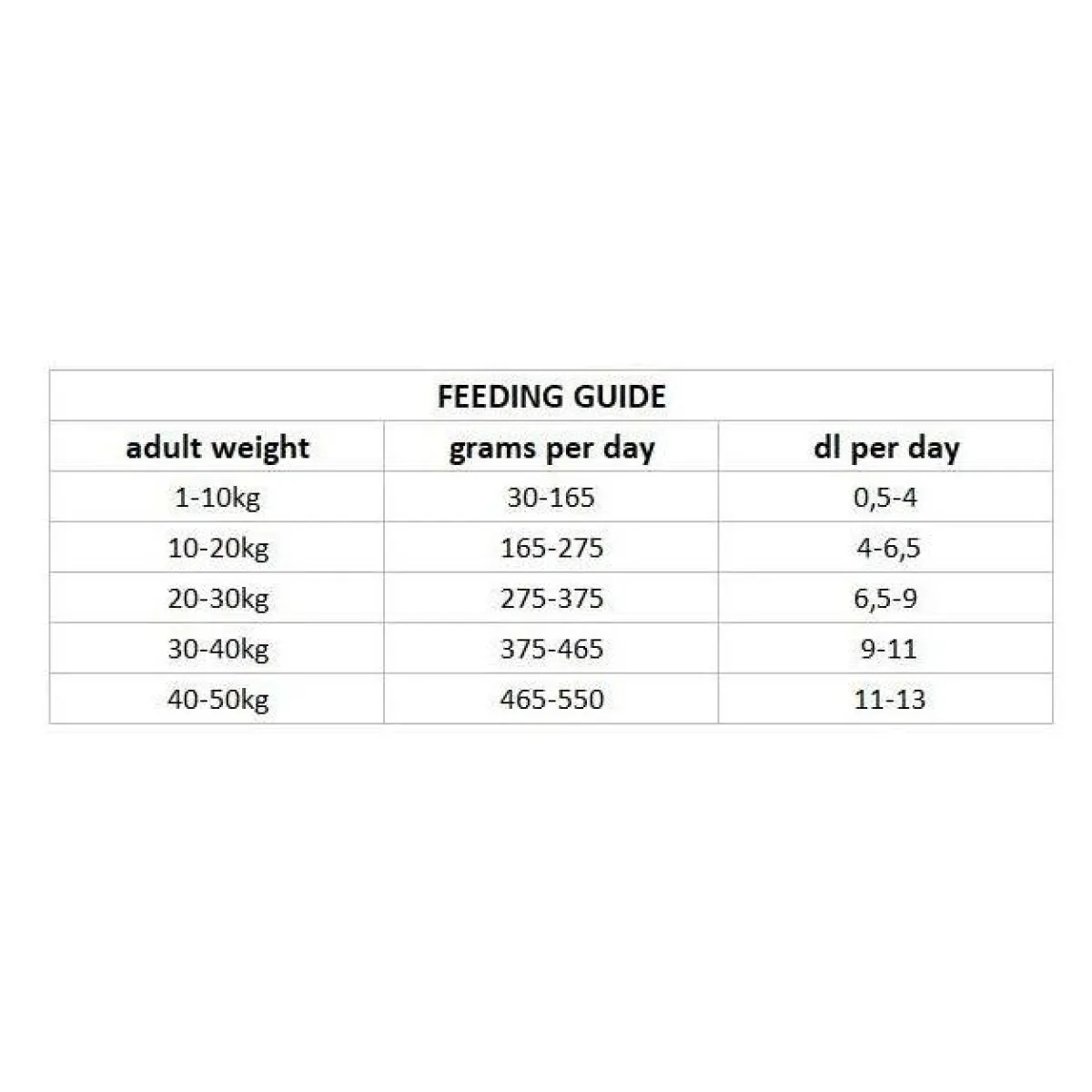 Nutrima Koiran Kuivaruoka*Dog Adult Urinary