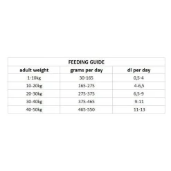 Nutrima Koiran Kuivaruoka*Dog Adult Urinary