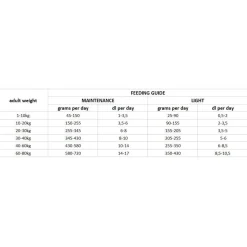 Nutrima Koiran Kuivaruoka*Dog Adult Weight Balance