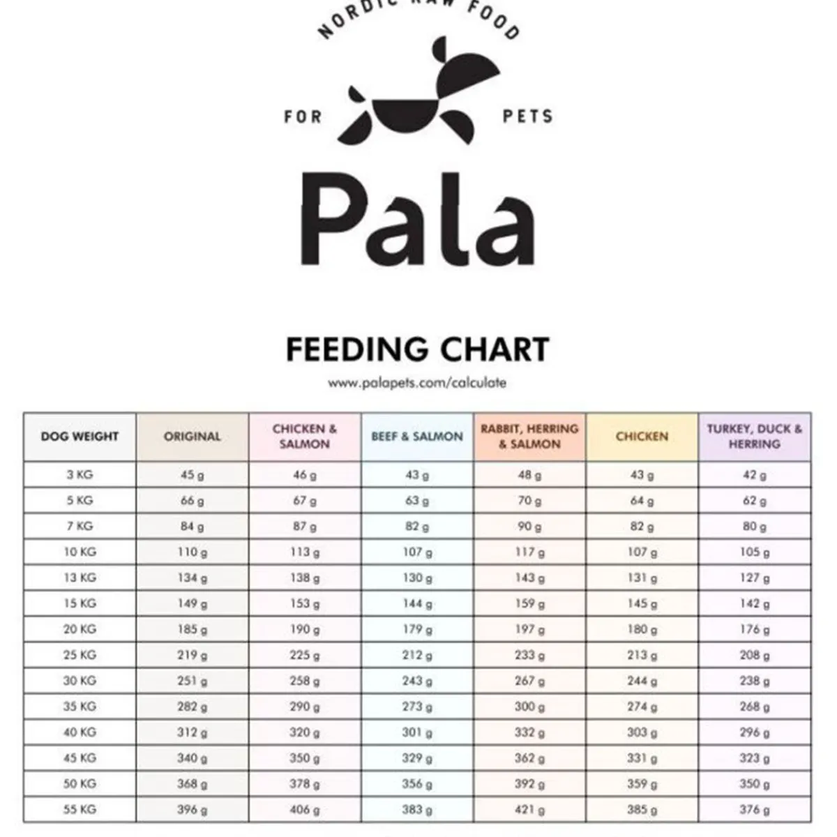 Pala Petfoods Koiran Kuivaruoka|Ruokinnan Monipuolistaminen*Pala #6 Kalkkuna, Ankka&Silli