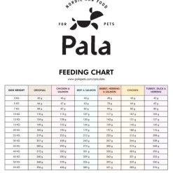 Pala Petfoods Koiran Kuivaruoka|Ruokinnan Monipuolistaminen*Pala #7 Lammas&Silli