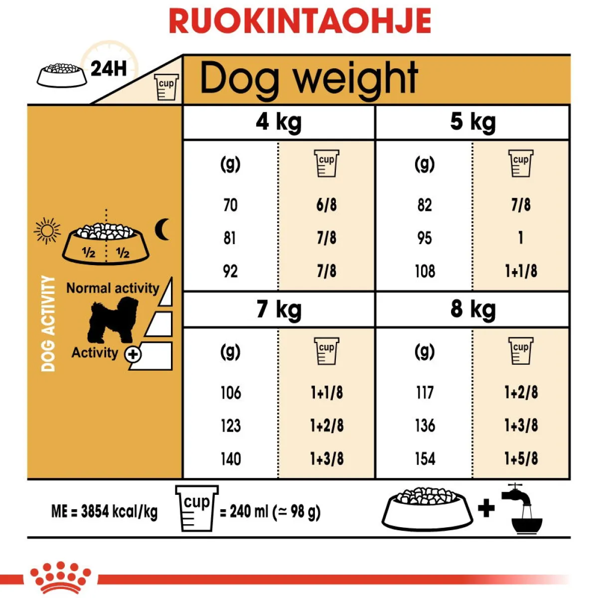 Royal Canin Koiran Kuivaruoka|Tarjoukset Koirille*Bichon Frise Adult 1,5 kg