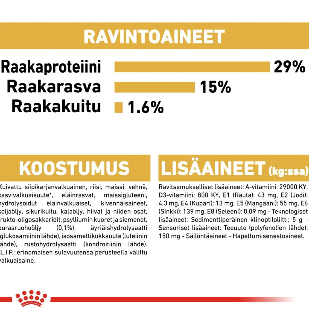Royal Canin Koiran Kuivaruoka|Tarjoukset Koirille*Bichon Frise Adult 1,5 kg
