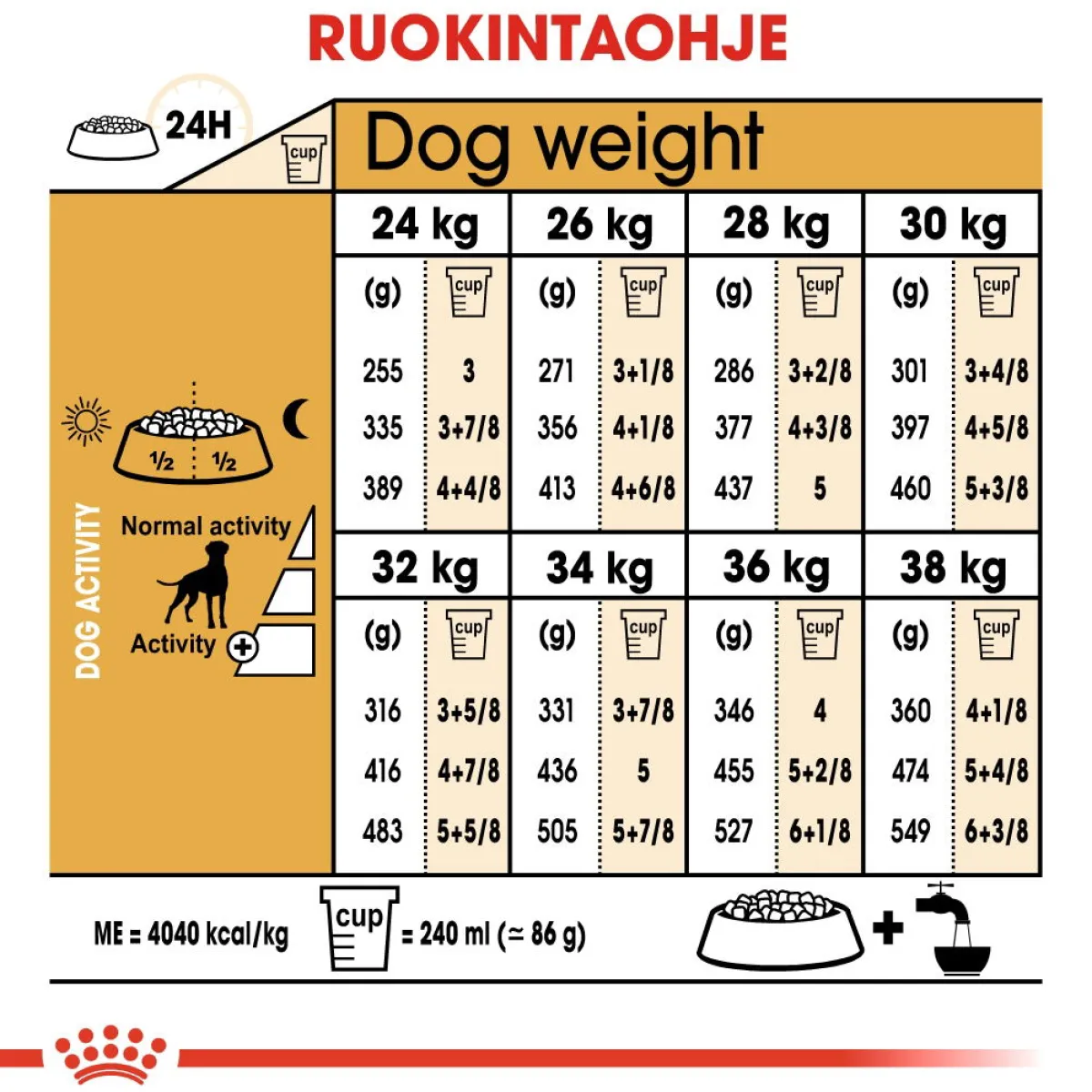 Royal Canin Koiran Kuivaruoka|Tarjoukset Koirille*Boxer Adult 12 kg