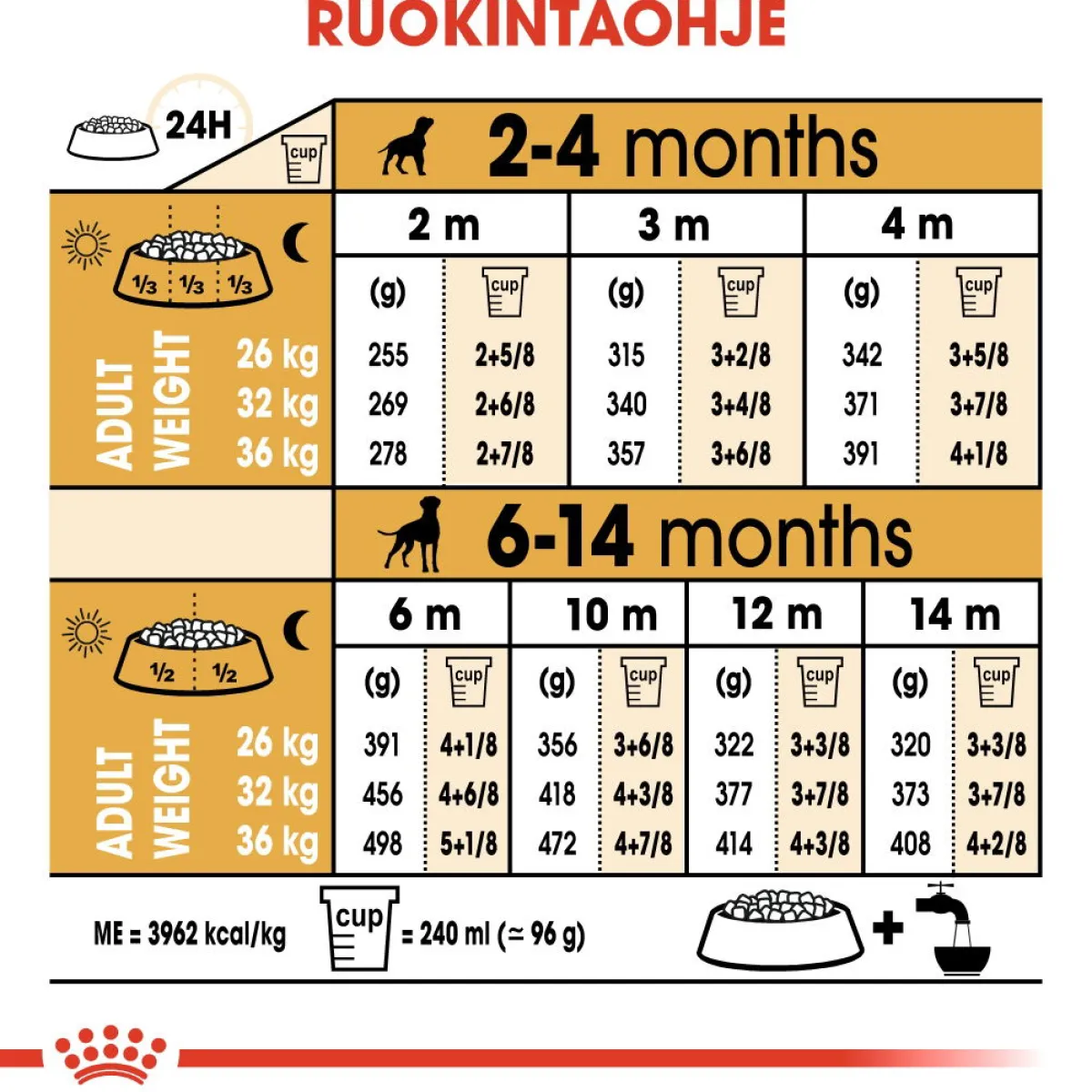 Royal Canin Penturuoka|Koiran Kuivaruoka*Boxer Puppy 12 kg