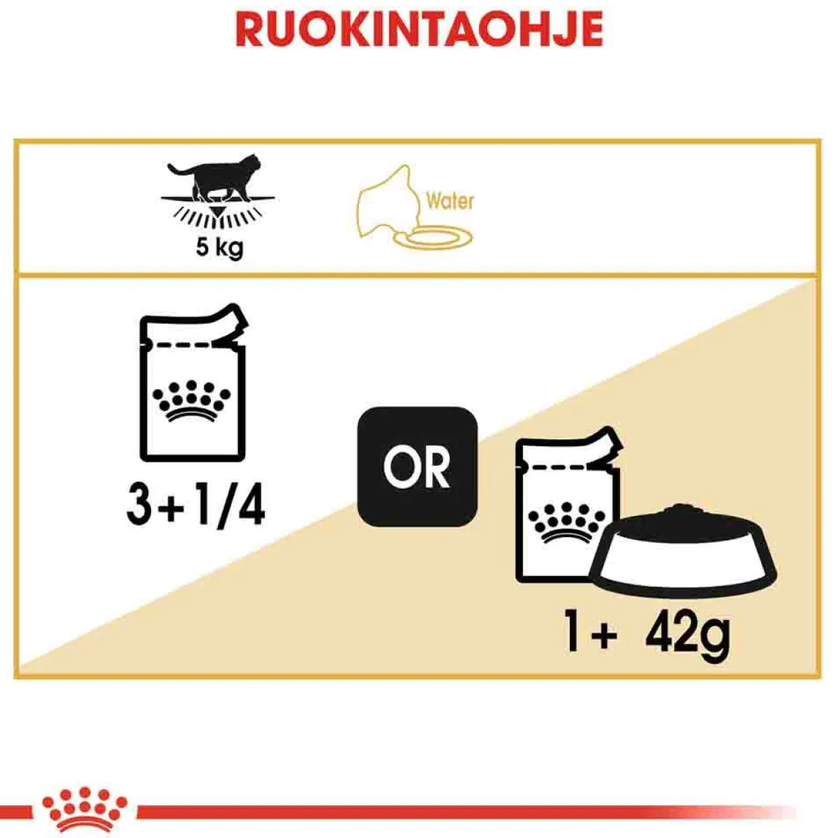 Royal Canin Kissan Märkäruoka|Tarjoukset Kissoille*British Shorthair Wet 12 x 85g