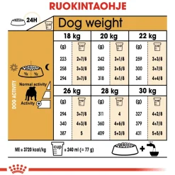 Royal Canin Koiran Kuivaruoka|Tarjoukset Koirille*Bulldog Adult 12 kg
