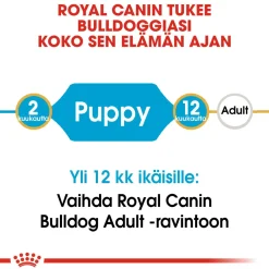 Royal Canin Penturuoka|Koiran Kuivaruoka*Bulldog Puppy 12 kg