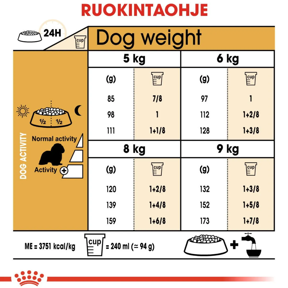 Royal Canin Koiran Kuivaruoka|Tarjoukset Koirille*Cavalier Adult