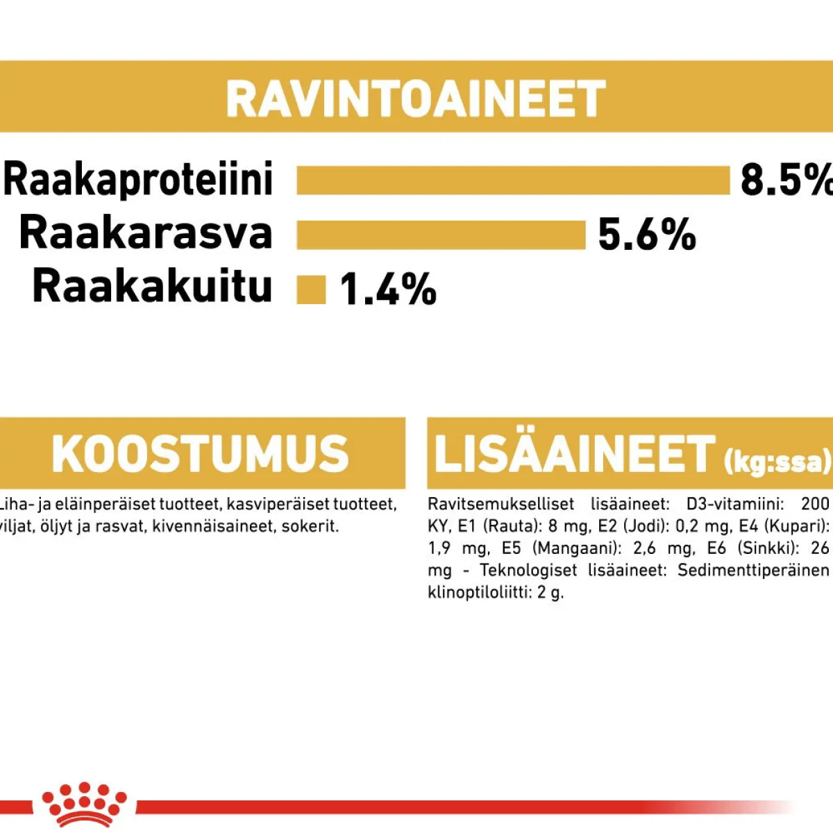 Royal Canin Tarjoukset Koirille|Koiran Märkäruoka Ja Makkarat*Chihuahua Wet 12x85g
