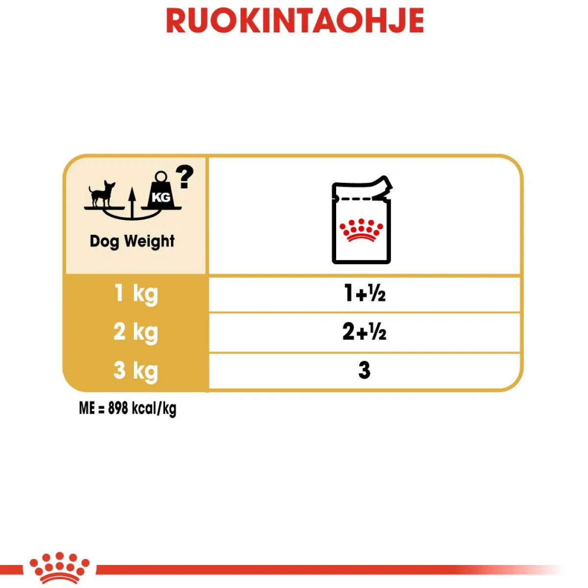 Royal Canin Tarjoukset Koirille|Koiran Märkäruoka Ja Makkarat*Chihuahua Wet 12x85g