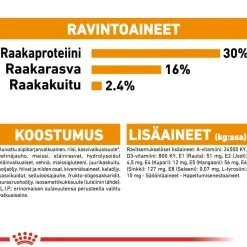Royal Canin Koiranruoat Erityistapeisiin|Koiran Kuivaruoka*Coat Care Mini