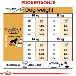 Royal Canin Koiran Kuivaruoka|Tarjoukset Koirille*Cocker Adult