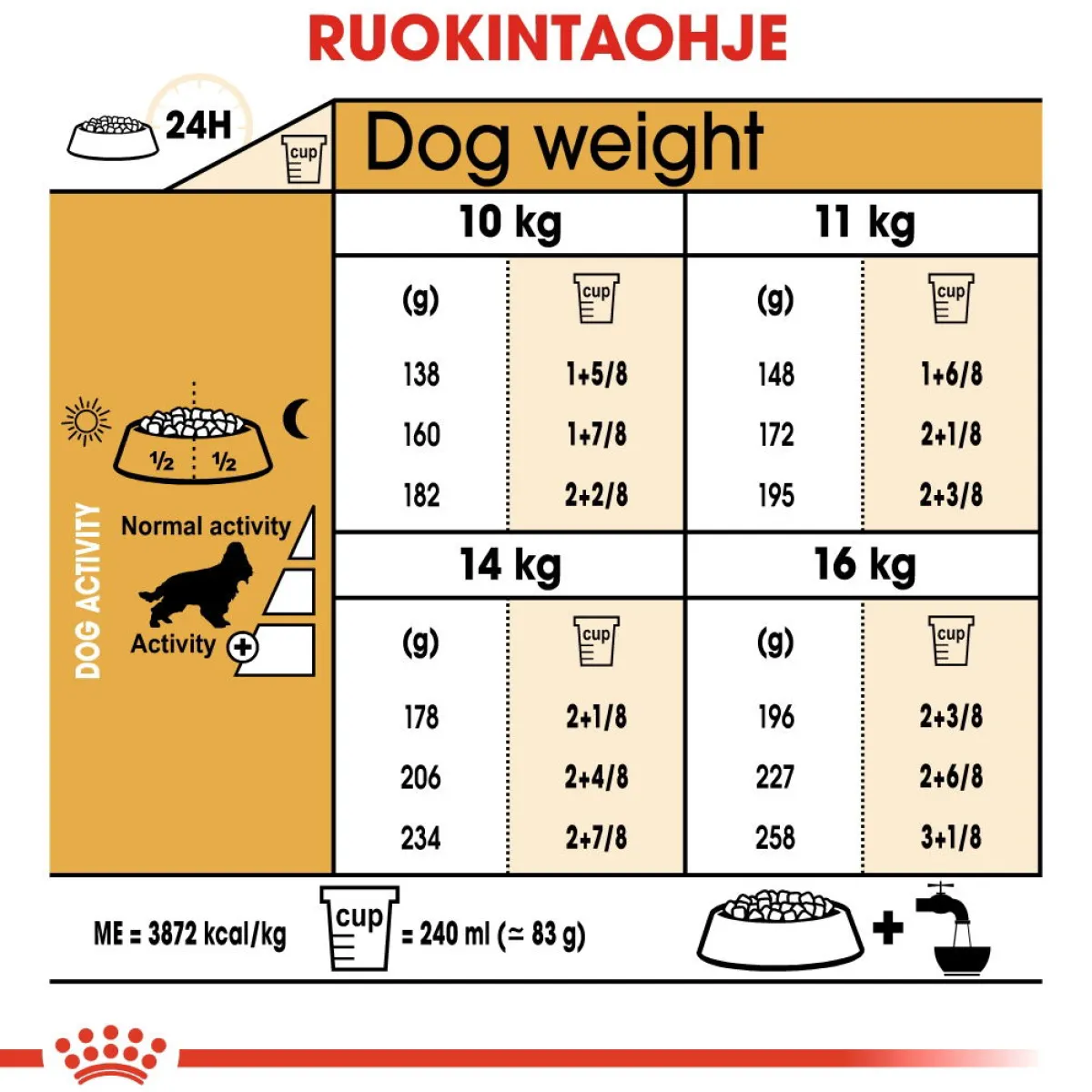 Royal Canin Koiran Kuivaruoka|Tarjoukset Koirille*Cocker Adult