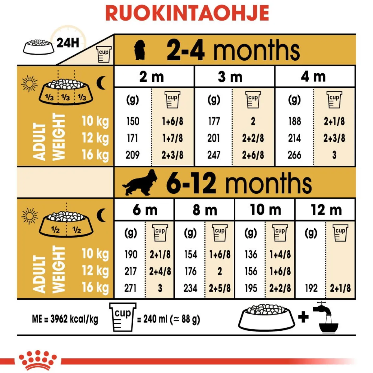 Royal Canin Penturuoka|Koiran Kuivaruoka*Cocker Puppy 3 kg