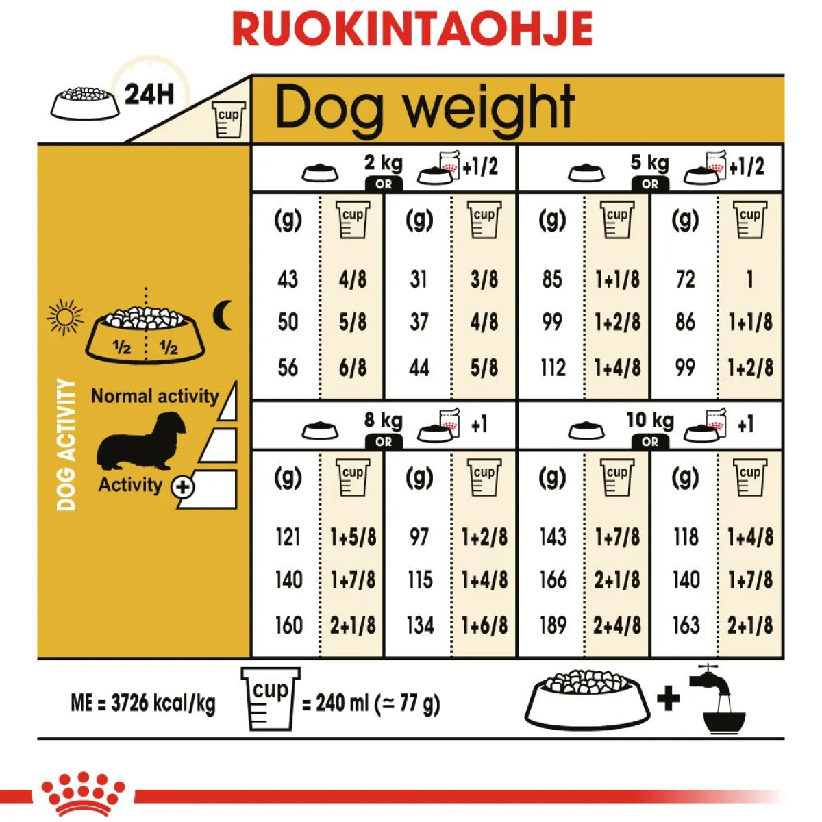 Royal Canin Koiran Kuivaruoka|Tarjoukset Koirille*Dachshund Adult