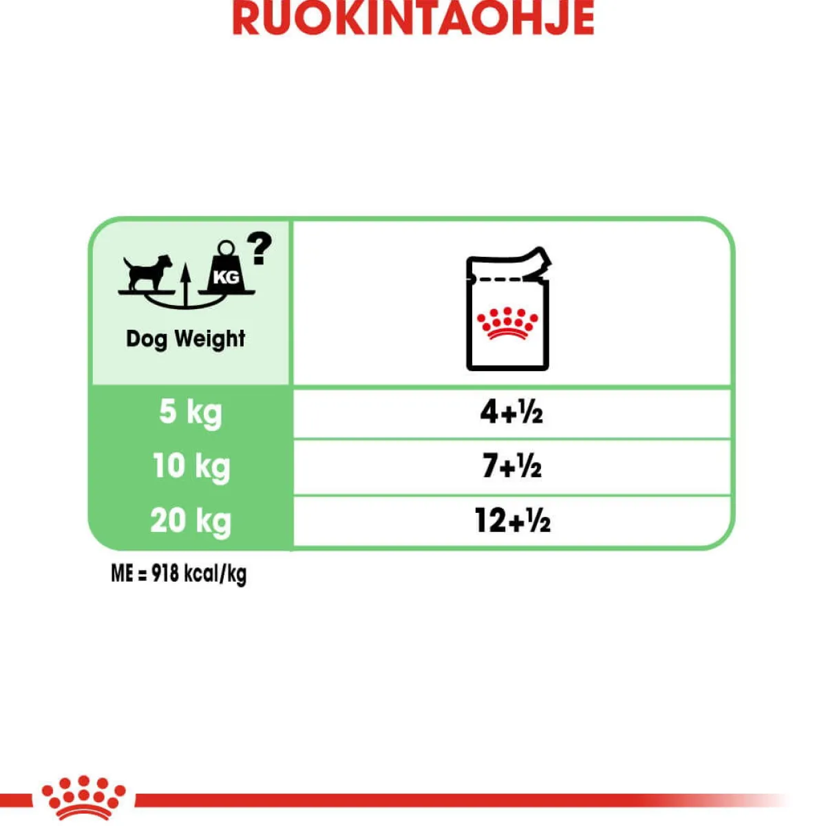 Royal Canin Koiran Märkäruoka Ja Makkarat*Digestive Care wet 48x85 g