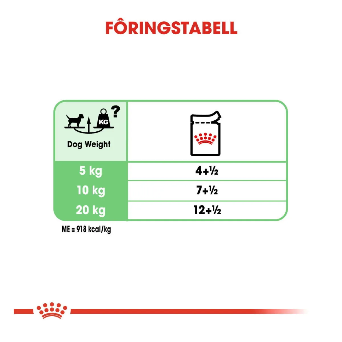 Royal Canin Koiran Märkäruoka Ja Makkarat*Digestive Care wet 48x85 g