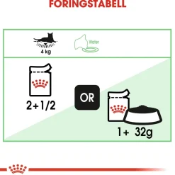 Royal Canin Kissan Märkäruoka*Digest Sensitive Gravy 85g, 48-pack