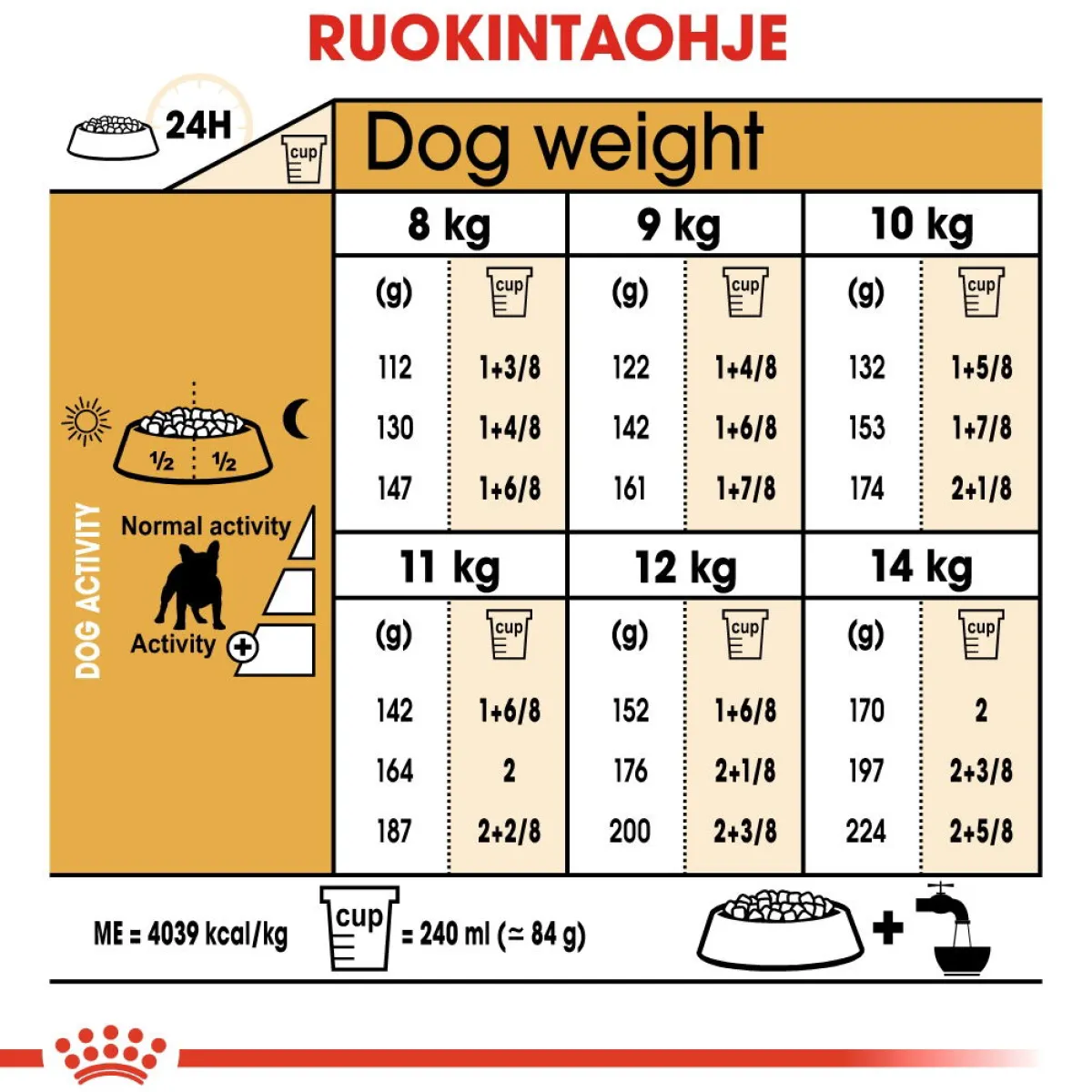 Royal Canin Koiran Kuivaruoka|Tarjoukset Koirille*French Bulldog Adult