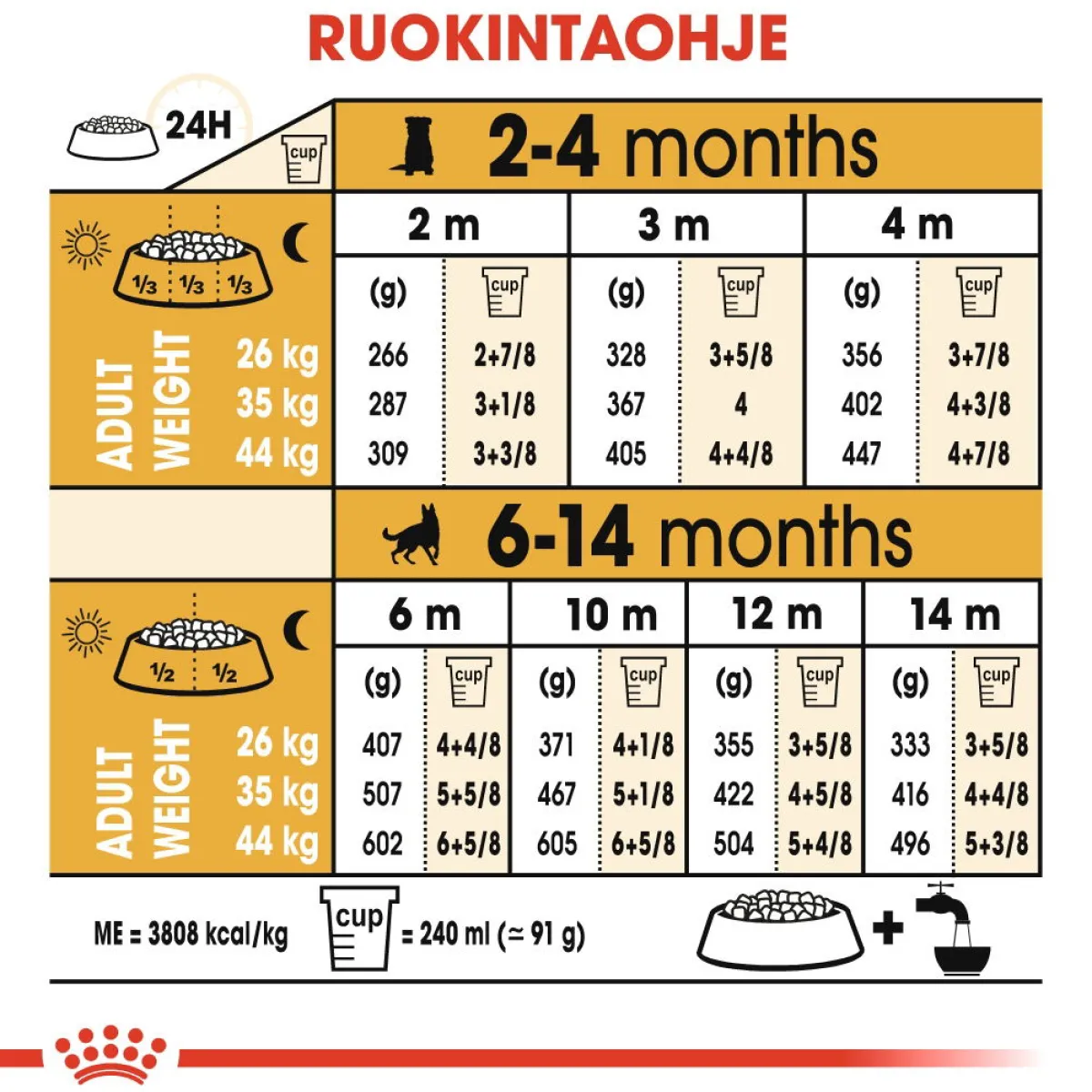 Royal Canin Penturuoka|Koiran Kuivaruoka*German Shepherd Puppy 12 kg