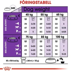 Royal Canin Koiran Kuivaruoka*Giant Adult 2 x 15kg
